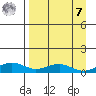 Niyrakpak Lagoon entrance tide chart for Sunday, September 7, 2025