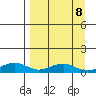 Niyrakpak Lagoon entrance tide chart for Monday, September 8, 2025