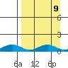Niyrakpak Lagoon entrance tide chart for Tuesday, September 9, 2025