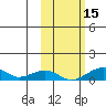 Niyrakpak Lagoon entrance tide chart for Wednesday, October 15, 2025