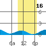 Niyrakpak Lagoon entrance tide chart for Thursday, October 16, 2025