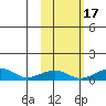 Niyrakpak Lagoon entrance tide chart for Friday, October 17, 2025