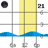 Niyrakpak Lagoon entrance tide chart for Tuesday, October 21, 2025