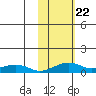 Niyrakpak Lagoon entrance tide chart for Wednesday, October 22, 2025