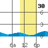Niyrakpak Lagoon entrance tide chart for Thursday, October 30, 2025