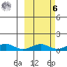 Niyrakpak Lagoon entrance tide chart for Monday, October 6, 2025