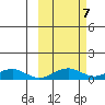 Niyrakpak Lagoon entrance tide chart for Tuesday, October 7, 2025