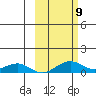 Niyrakpak Lagoon entrance tide chart for Thursday, October 9, 2025