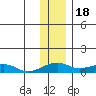 Niyrakpak Lagoon entrance tide chart for Tuesday, November 18, 2025