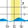 Niyrakpak Lagoon entrance tide chart for Friday, November 7, 2025