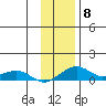 Niyrakpak Lagoon entrance tide chart for Saturday, November 8, 2025