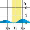 Niyrakpak Lagoon entrance tide chart for Sunday, November 9, 2025