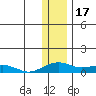 Niyrakpak Lagoon entrance tide chart for Saturday, January 17, 2026