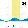 Niyrakpak Lagoon entrance tide chart for Friday, January 30, 2026