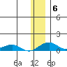 Niyrakpak Lagoon entrance tide chart for Tuesday, January 6, 2026