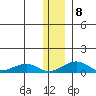 Niyrakpak Lagoon entrance tide chart for Thursday, January 8, 2026