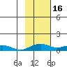 Niyrakpak Lagoon entrance tide chart for Monday, February 16, 2026