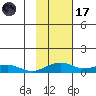 Niyrakpak Lagoon entrance tide chart for Tuesday, February 17, 2026