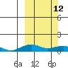 Niyrakpak Lagoon entrance tide chart for Thursday, March 12, 2026