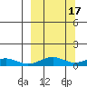 Niyrakpak Lagoon entrance tide chart for Tuesday, March 17, 2026