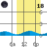 Niyrakpak Lagoon entrance tide chart for Wednesday, March 18, 2026