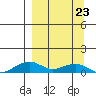 Niyrakpak Lagoon entrance tide chart for Monday, March 23, 2026