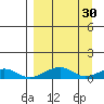 Niyrakpak Lagoon entrance tide chart for Monday, March 30, 2026