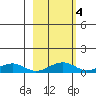 Niyrakpak Lagoon entrance tide chart for Wednesday, March 4, 2026