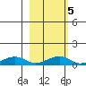 Niyrakpak Lagoon entrance tide chart for Thursday, March 5, 2026