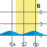 Niyrakpak Lagoon entrance tide chart for Friday, March 6, 2026