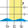 Niyrakpak Lagoon entrance tide chart for Saturday, March 7, 2026