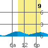 Niyrakpak Lagoon entrance tide chart for Monday, March 9, 2026