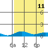 Niyrakpak Lagoon entrance tide chart for Saturday, April 11, 2026