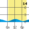 Niyrakpak Lagoon entrance tide chart for Tuesday, April 14, 2026