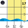 Niyrakpak Lagoon entrance tide chart for Friday, April 17, 2026