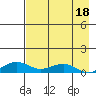 Niyrakpak Lagoon entrance tide chart for Saturday, April 18, 2026
