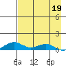 Niyrakpak Lagoon entrance tide chart for Sunday, April 19, 2026