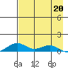 Niyrakpak Lagoon entrance tide chart for Monday, April 20, 2026