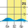 Niyrakpak Lagoon entrance tide chart for Tuesday, April 21, 2026