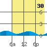 Niyrakpak Lagoon entrance tide chart for Thursday, April 30, 2026