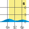 Niyrakpak Lagoon entrance tide chart for Monday, April 6, 2026
