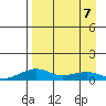 Niyrakpak Lagoon entrance tide chart for Tuesday, April 7, 2026