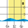 Niyrakpak Lagoon entrance tide chart for Wednesday, April 8, 2026