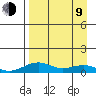 Niyrakpak Lagoon entrance tide chart for Thursday, April 9, 2026