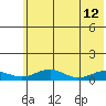 Niyrakpak Lagoon entrance tide chart for Tuesday, May 12, 2026