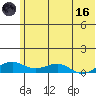 Niyrakpak Lagoon entrance tide chart for Saturday, May 16, 2026