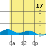 Niyrakpak Lagoon entrance tide chart for Sunday, May 17, 2026