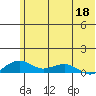Niyrakpak Lagoon entrance tide chart for Monday, May 18, 2026