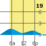 Niyrakpak Lagoon entrance tide chart for Tuesday, May 19, 2026