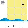 Niyrakpak Lagoon entrance tide chart for Friday, May 1, 2026